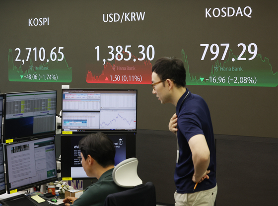 A screen in Hana Bank's trading room in central Seoul shows the Kospi closing at 2,710.65 points on Thursday, down 1.74 percent, or 48.06 points, from the previous trading session.[YONHAP]