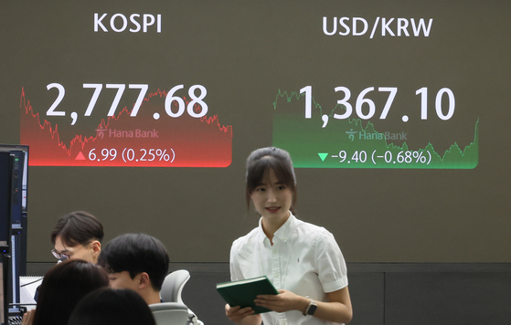 A screen in Hana Bank's trading room in central Seoul shows the Kospi closing at 2,777.68 points on Thursday, up 0.25 percent, or 6.99 points, from the previous trading session. [YONHAP]