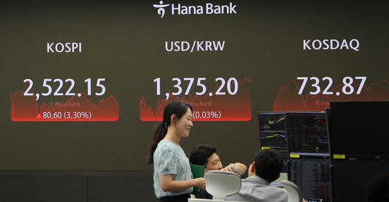 A screen in Hana Bank's trading room in central Seoul shows Kospi closing at 2,522.15 points on Tuesday, up 3.30 percent, or 80.60 points, from the previous trading session. The Kosdaq rose 6.02 percent, or 41.59 points, to 732.87. [NEWS1]