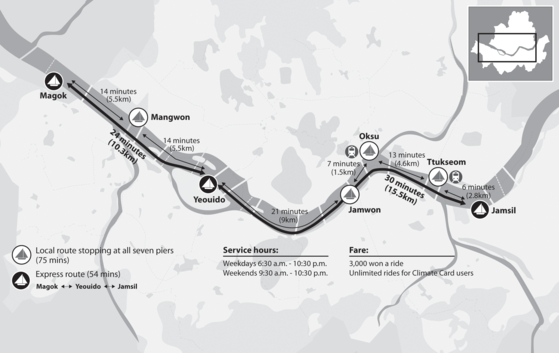 The route of the Hangang Bus [NAM JUNG-HYUN]