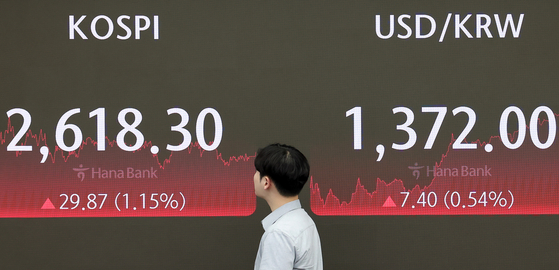 A screen in Hana Bank's trading room in central Seoul shows the Kospi closing at 2,618.30 points on Monday, up 1.15 percent, or 29.87 points, from the previous trading session. The Kosdaq rose 1.08 percent, or 8.29 points, to 772.72. [NEWS1]