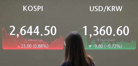 A screen in Hana Bank's trading room in central Seoul shows the Kospi closing at 2,644.50 points on Wednesday, up 0.88 percent, or 23.00 points, from the previous trading session. The Kosdaq rose 1.56 percent, or 11.97 points, to 776.83. [YONHAP]