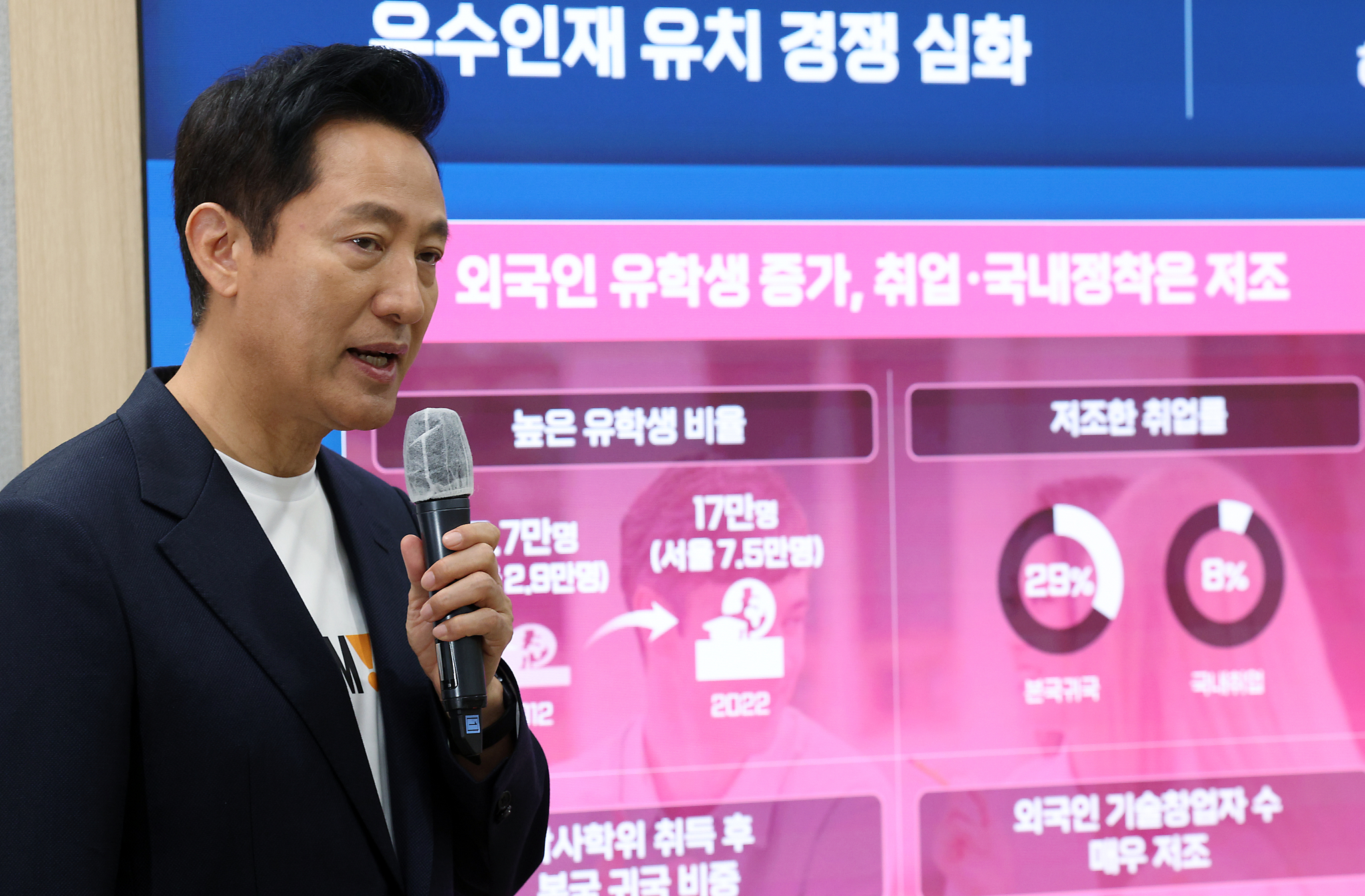 Seoul Mayor Oh Se-hoon introduces plans to attract talented international students during a press conference in May. This year, the dropout rate for international students enrolled in master's and Ph.D. programs in science, engineering and medicine stood at 7.3 percent. [NEWS1]