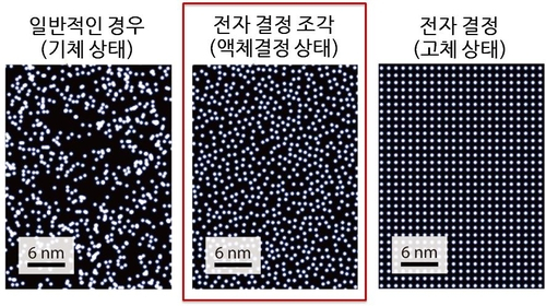 The different phases of electrons, including an electronic crystallite in the middle [KIM GEUN-SU] 