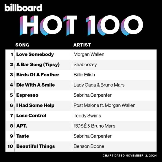 This week's Billboard Hot 100 chart [SCREEN CAPTURE]