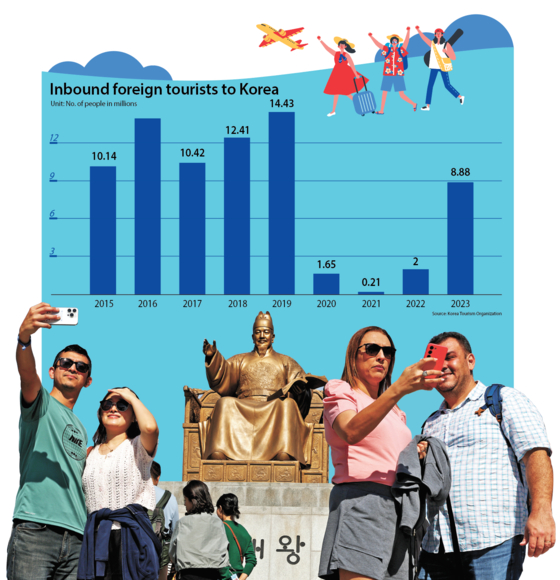 Tourists take selfies in front of the King Sejong statue at the Gwanghwamun Square, central Seoul, on Oct. 9. [YONHAP]