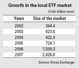 New Etf Tracks Japan S Blue Chips