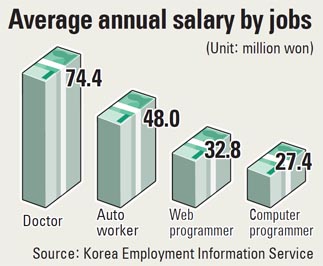 Engineers The Key To Software Woes