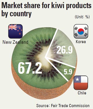 GLOBAL MARKET OVERVIEW KIWIS