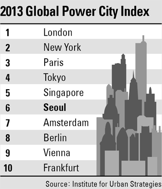 low ranked global cities