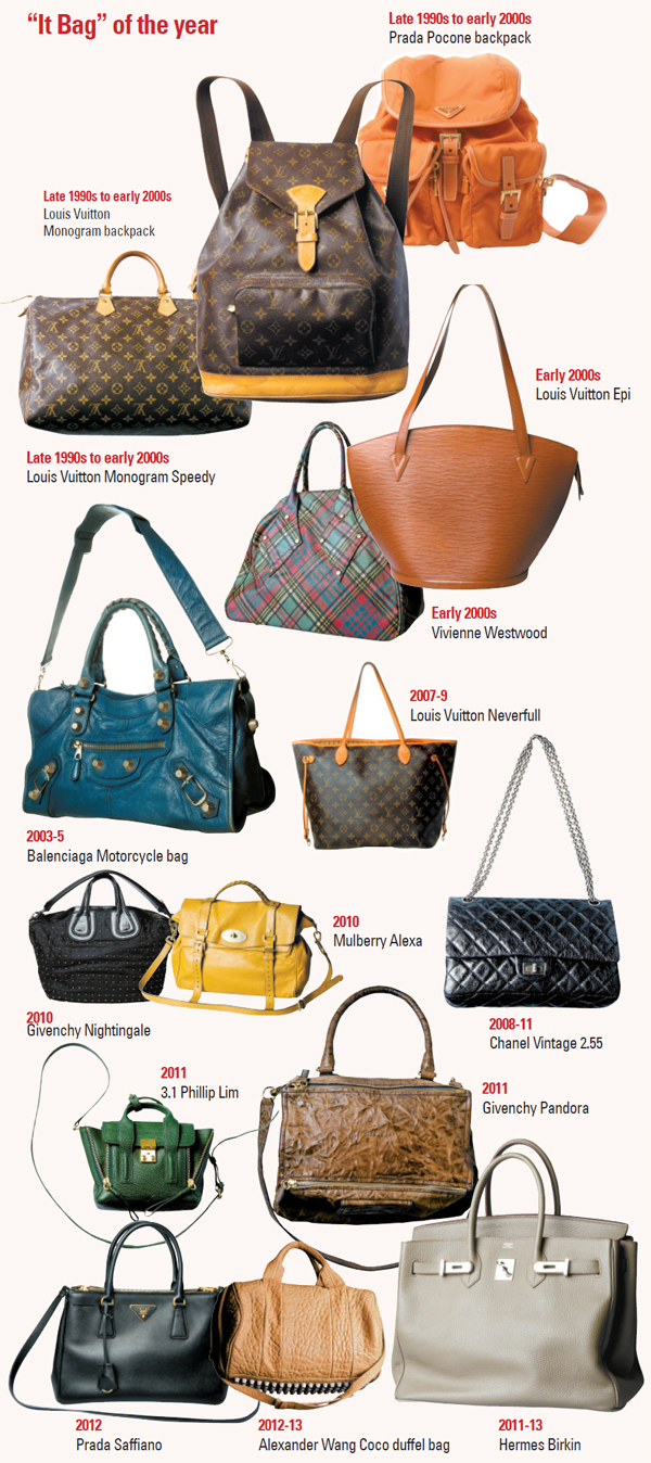 Imported Hand Bag Online in India | Zupppy