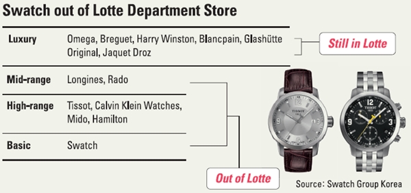 What Watch Brands Are Part Of The Swatch Group?