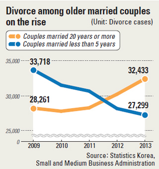 divorce rate in us