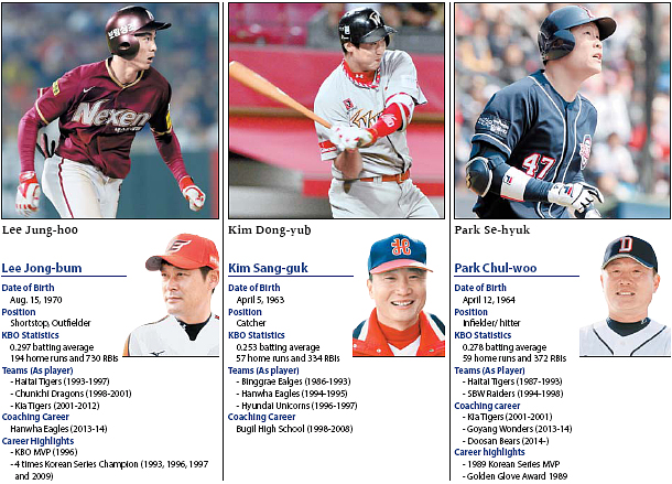 Players uphold baseball pedigree