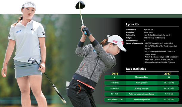 Golf: Kiwi Lydia Ko makes positive start in second womens 