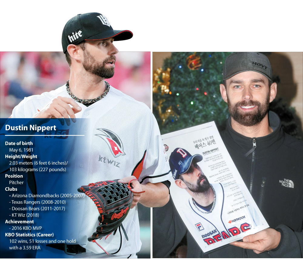 Meet Dustin Nippert, former MLB player who excelled in Korea before turning  into Netflix star