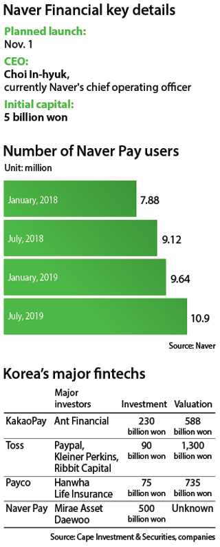 Naver Says Yes To Finance After No To Banking